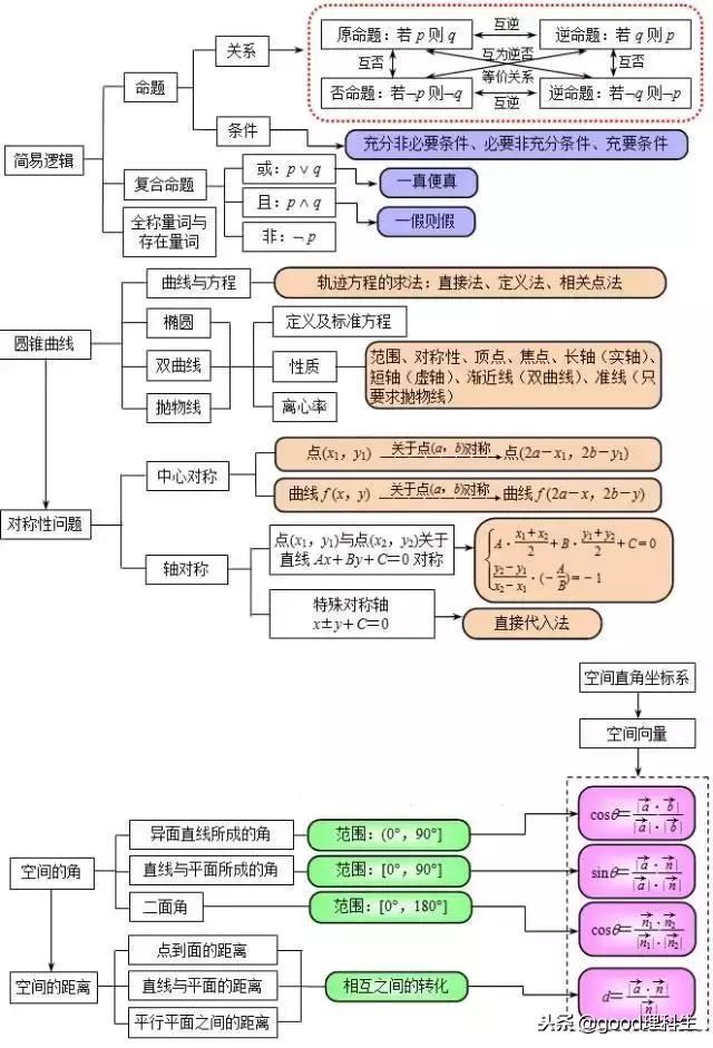 今年高考数学难吗？知乎热议解析