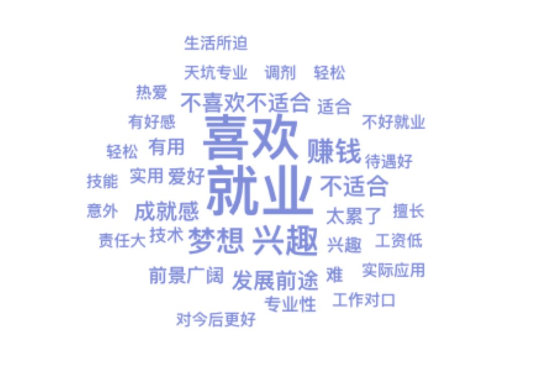 高考后悔选历史，一个值得深思的选择