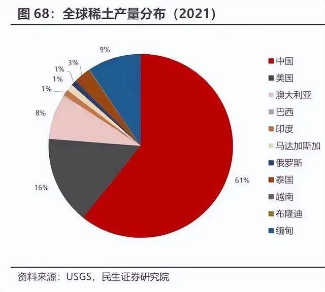 中国会对美国放开稀土管制吗？探究未来趋势与影响