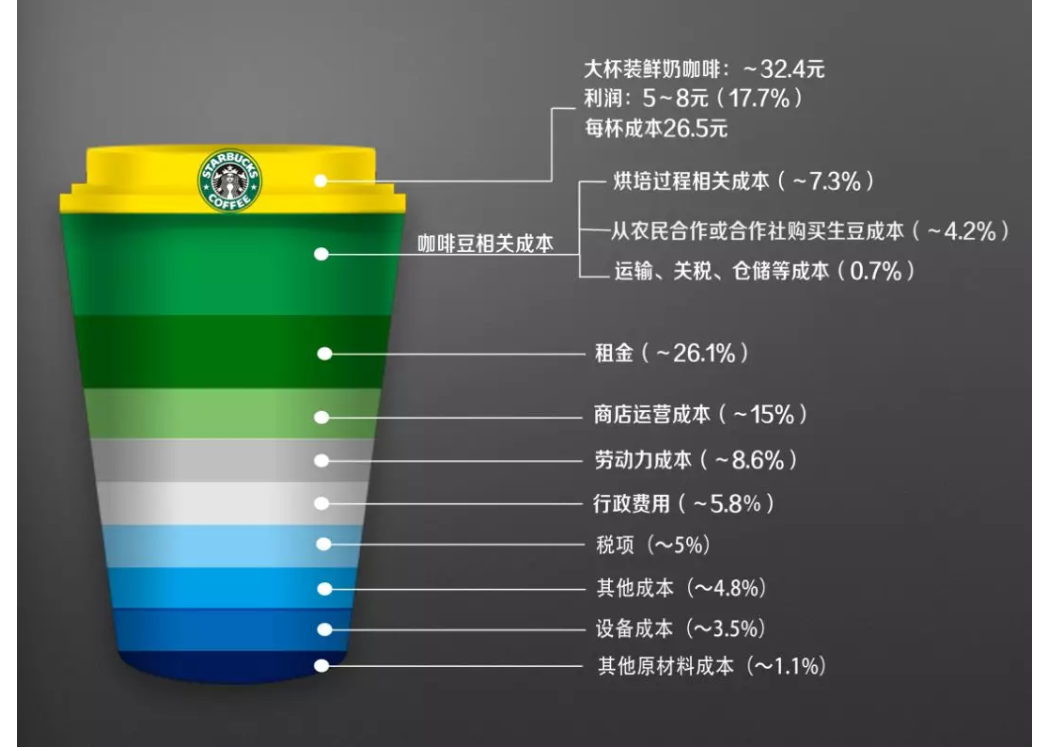 咖啡成本价多少？深度解析咖啡产业成本与价格结构