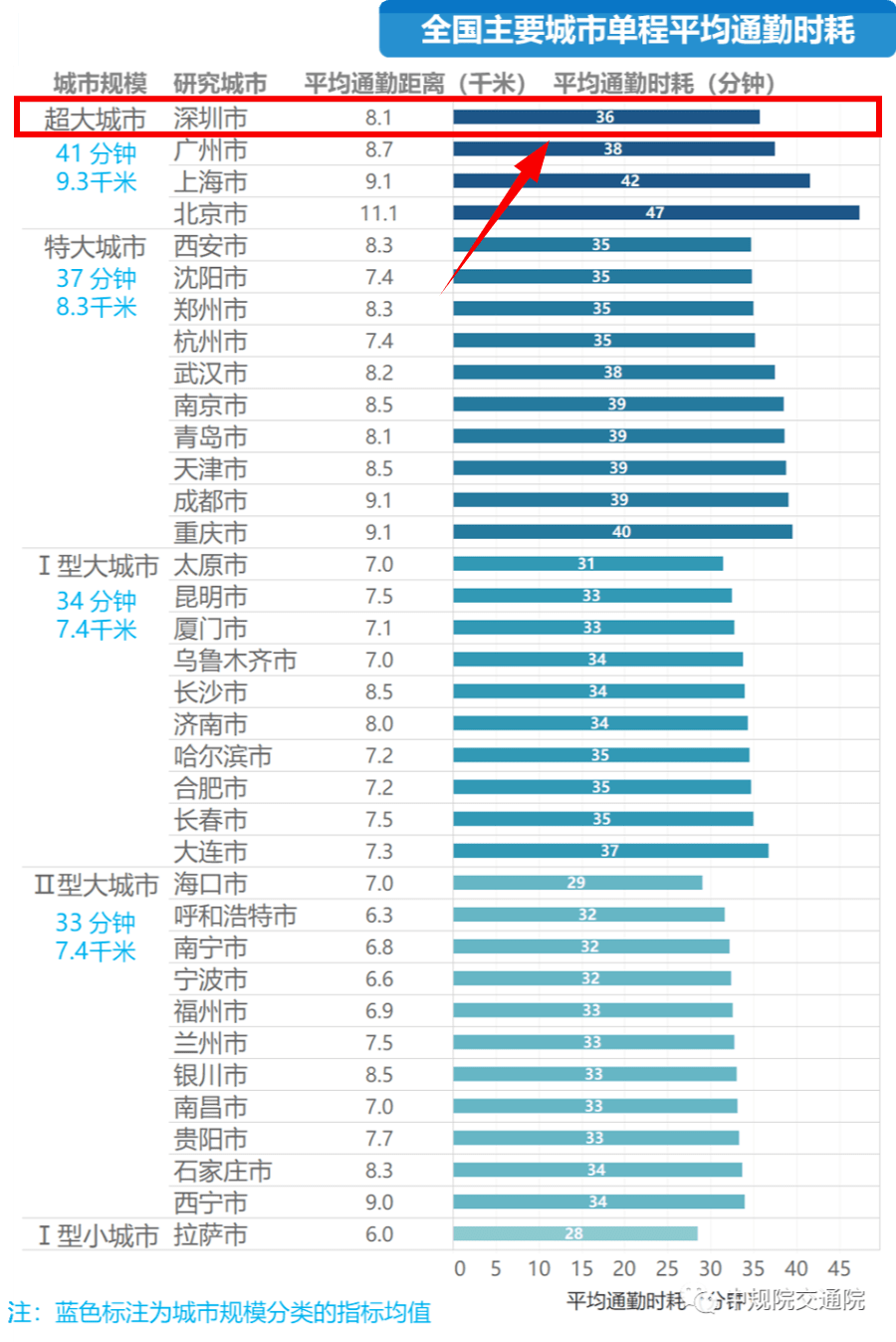 员工上班打卡次数规定，每日打卡次数不少于几次？