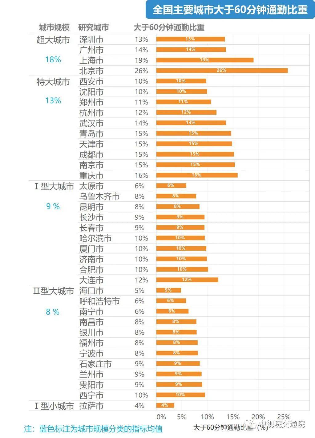 员工上班打卡次数规定，每日打卡次数不少于几次？