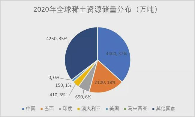 中国作为稀土大国，地位、优势与未来发展
