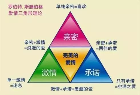 亲密关系中的五大消耗因素