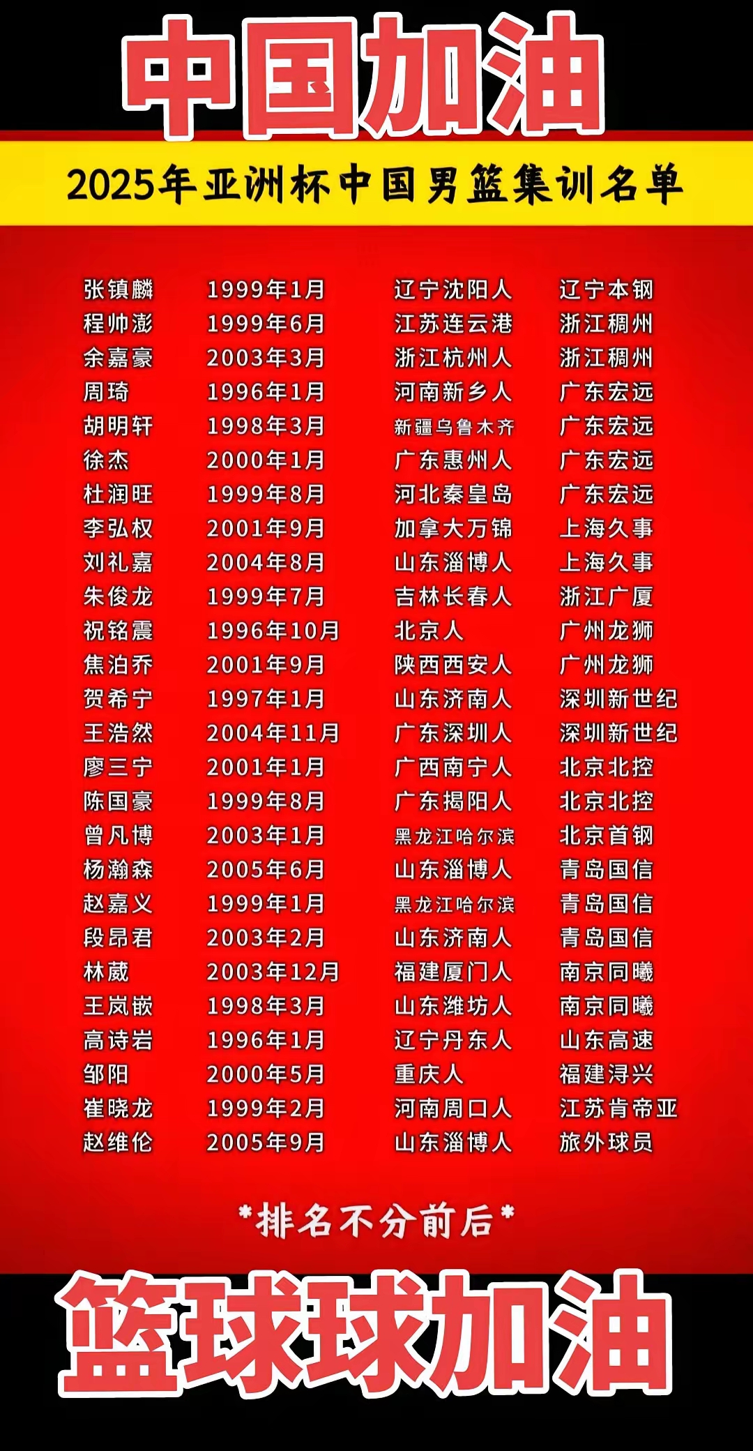 中国男篮亚洲杯人员，构建新时代的篮球力量