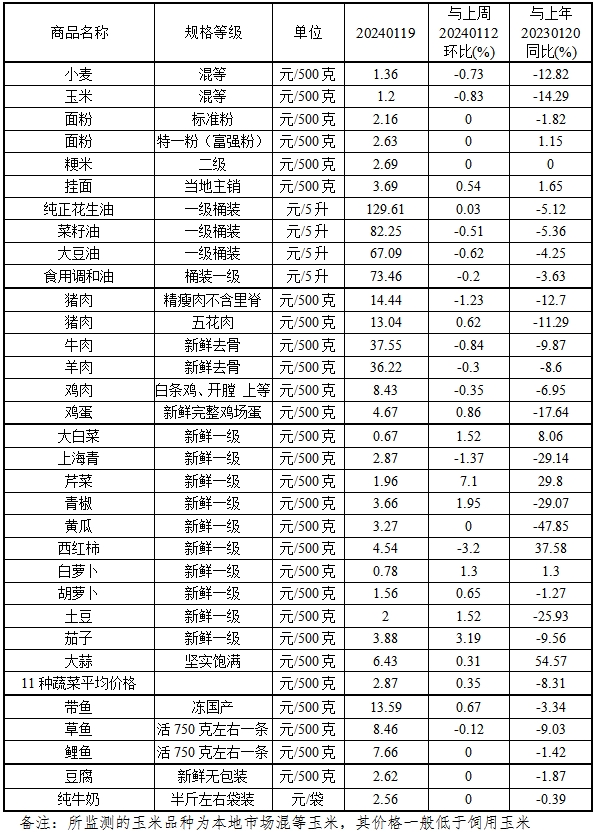 月份物价运行总体平稳