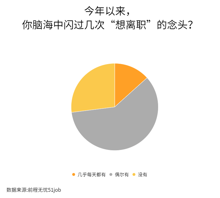 上班常吐槽离职率低背后的真相与解析