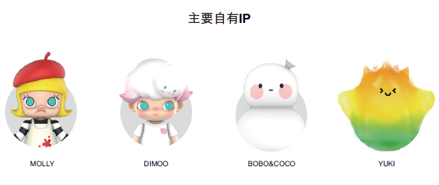 揭秘泡泡玛特成功上市之路