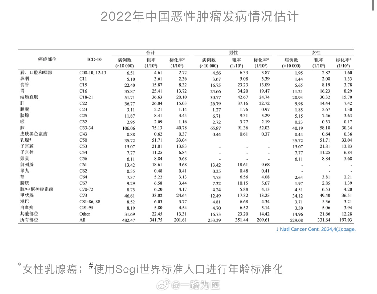 中国女性切除子宫的人数及其背后的多元考量