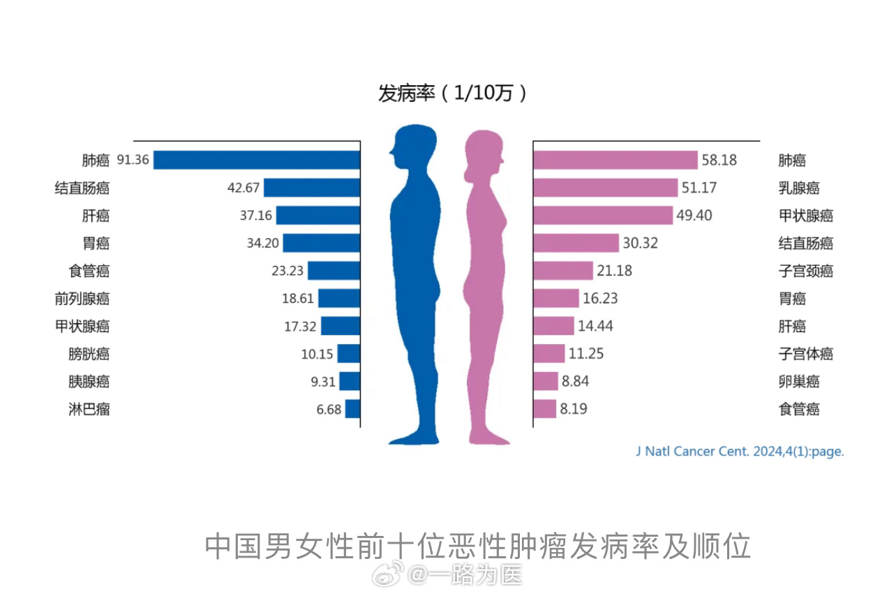 中国女性切除子宫的人数及其背后的多元考量