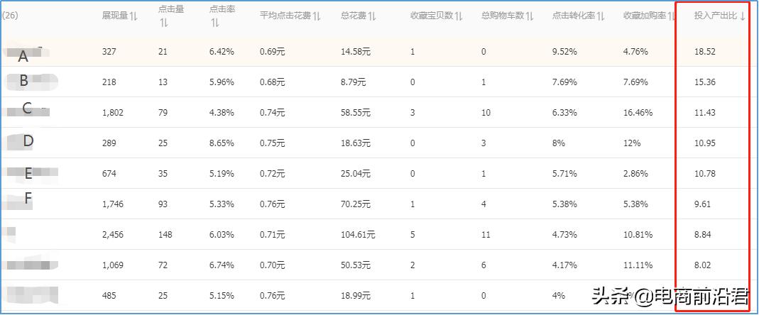 淘宝中小卖家还能干起来么？