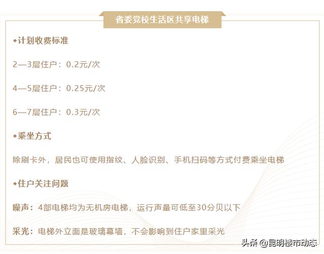 看病用电梯也要付费？探究医疗设施收费新趋势