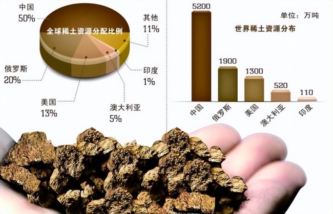 媒体人眼中的稀土出口印度，中方必须谨慎