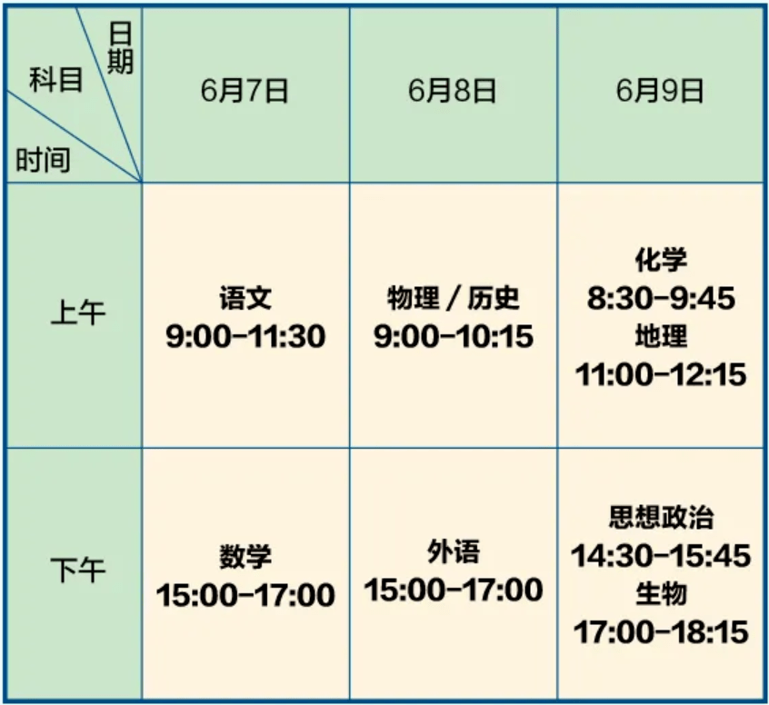 高考后的提醒，人生新起点，未来航向的校准