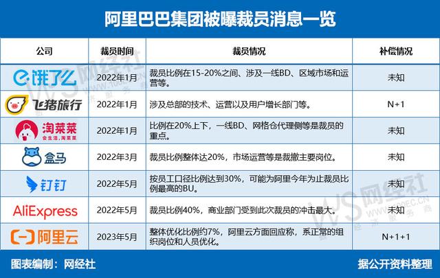 阿里离职潮深度解析