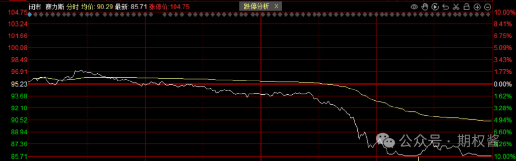 深度解读A股缩股现象