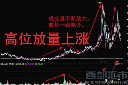 缩量跌破半年线，市场走势分析与应对策略