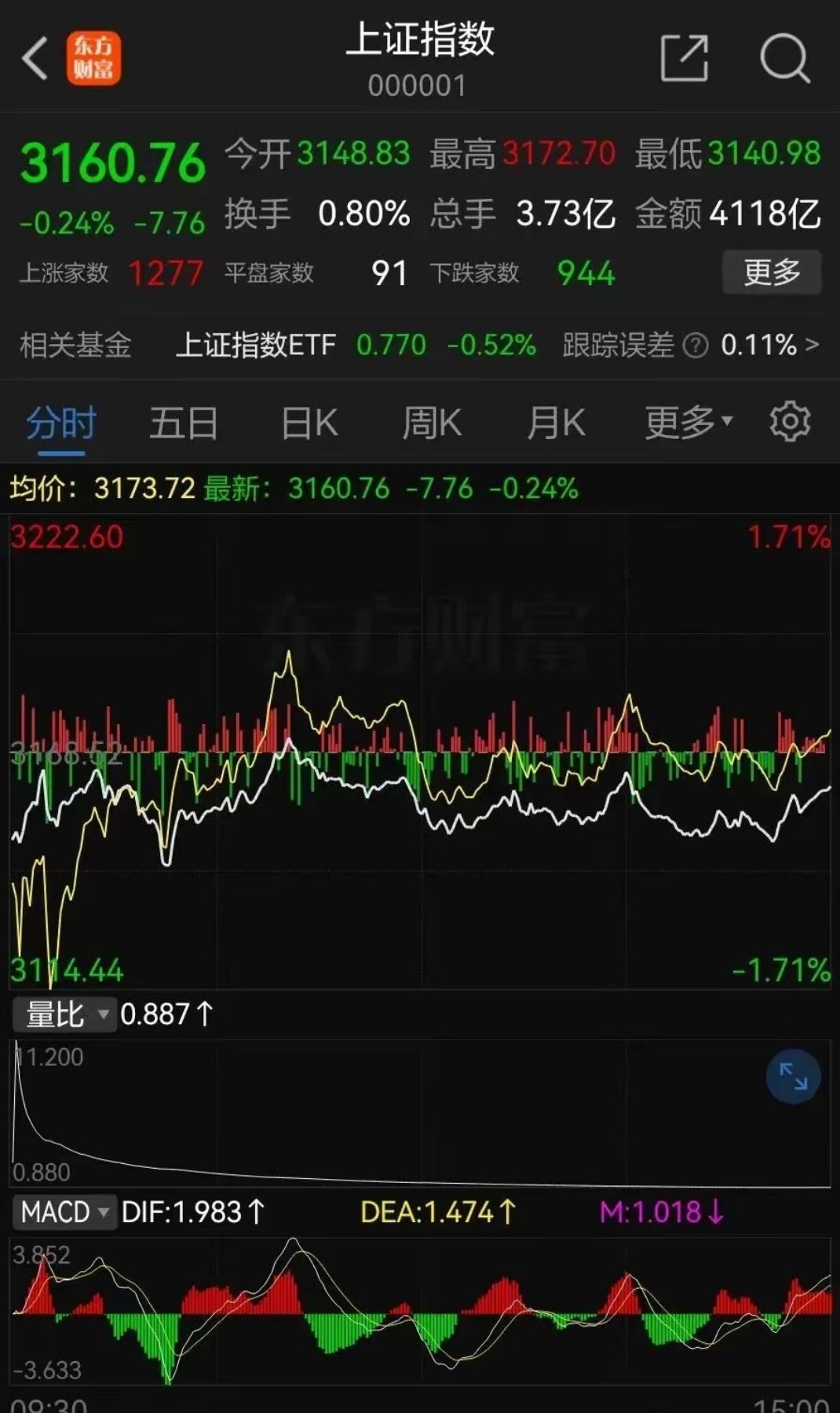 A股缩量下跌现象深度解析
