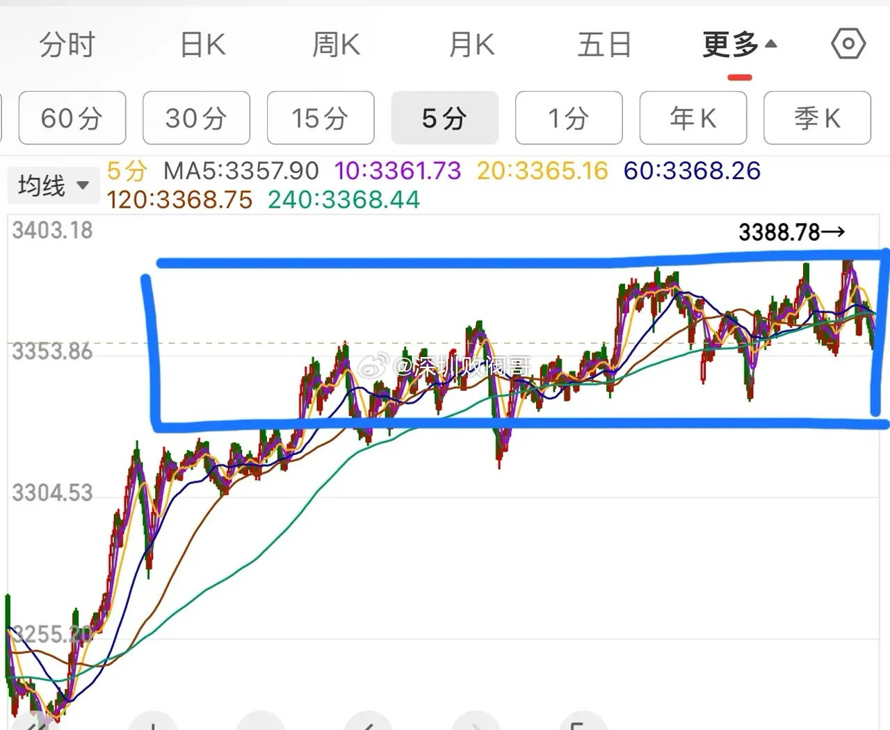 A股缩量下跌现象深度解析