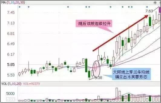 A股缩量至五千亿以下，市场走势分析与思考