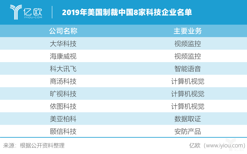 美国与中国企业，跨越太平洋的合作与发展