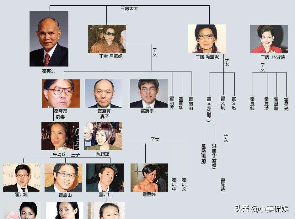 霍震霆的身份之谜，究竟是哪房的儿子？