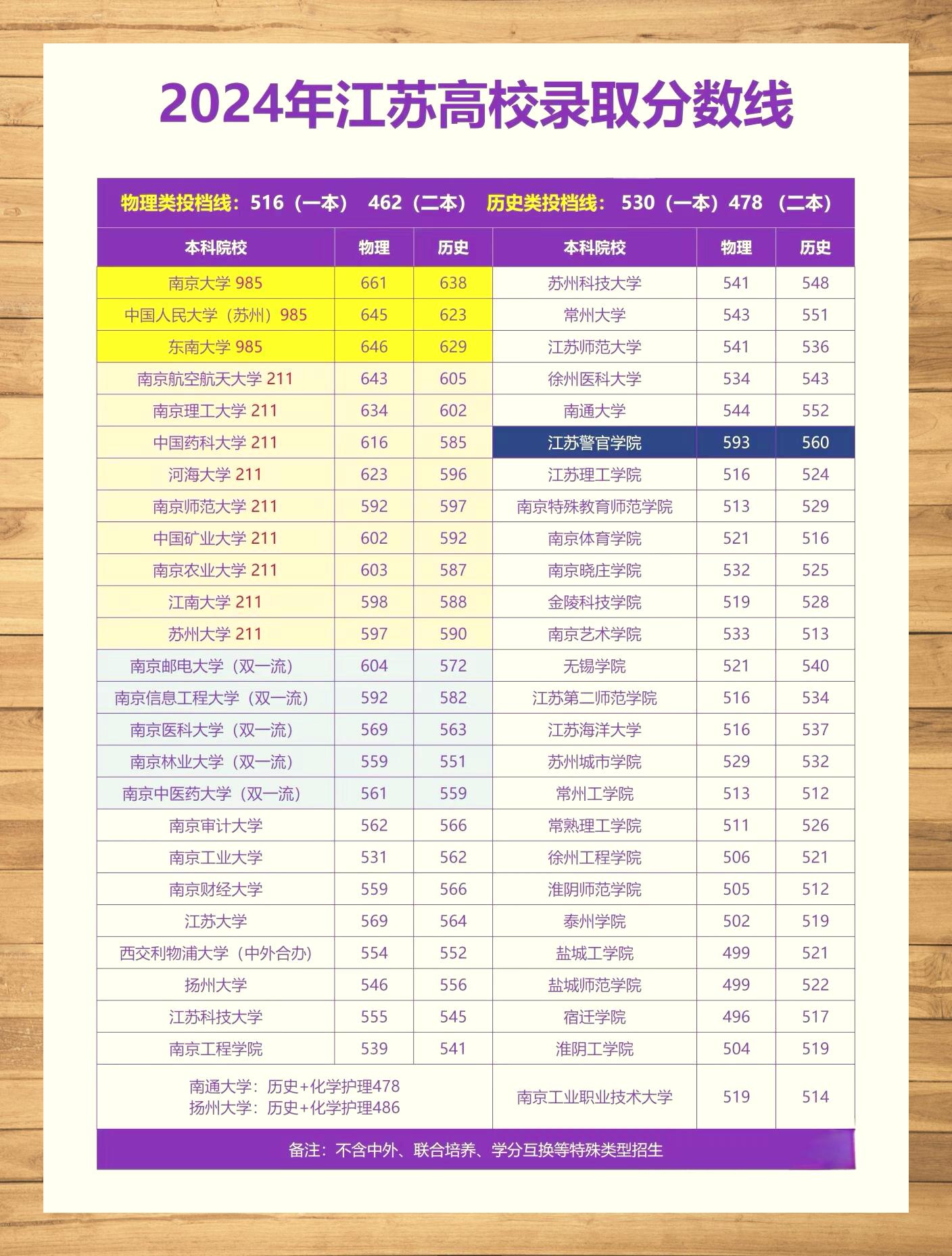 江苏高考分数线公布排名，深度分析与解读